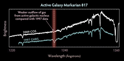 Active Galactic Nuclei